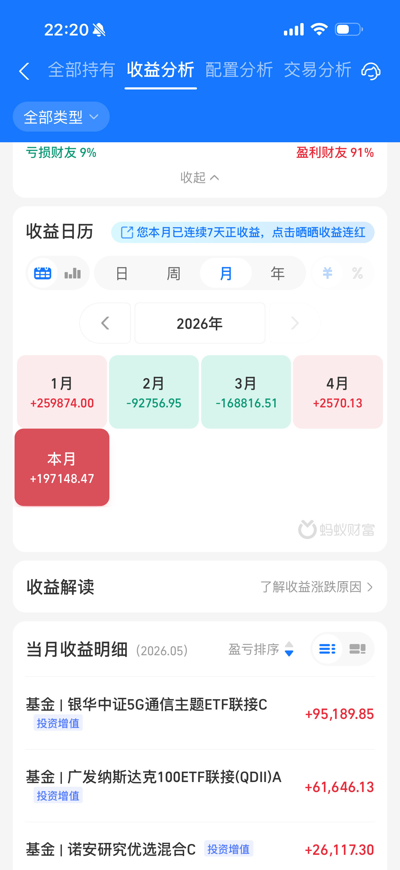 昏招频出的三个月过去，感慨颇深啊。感恩五月，终于特叠回本了