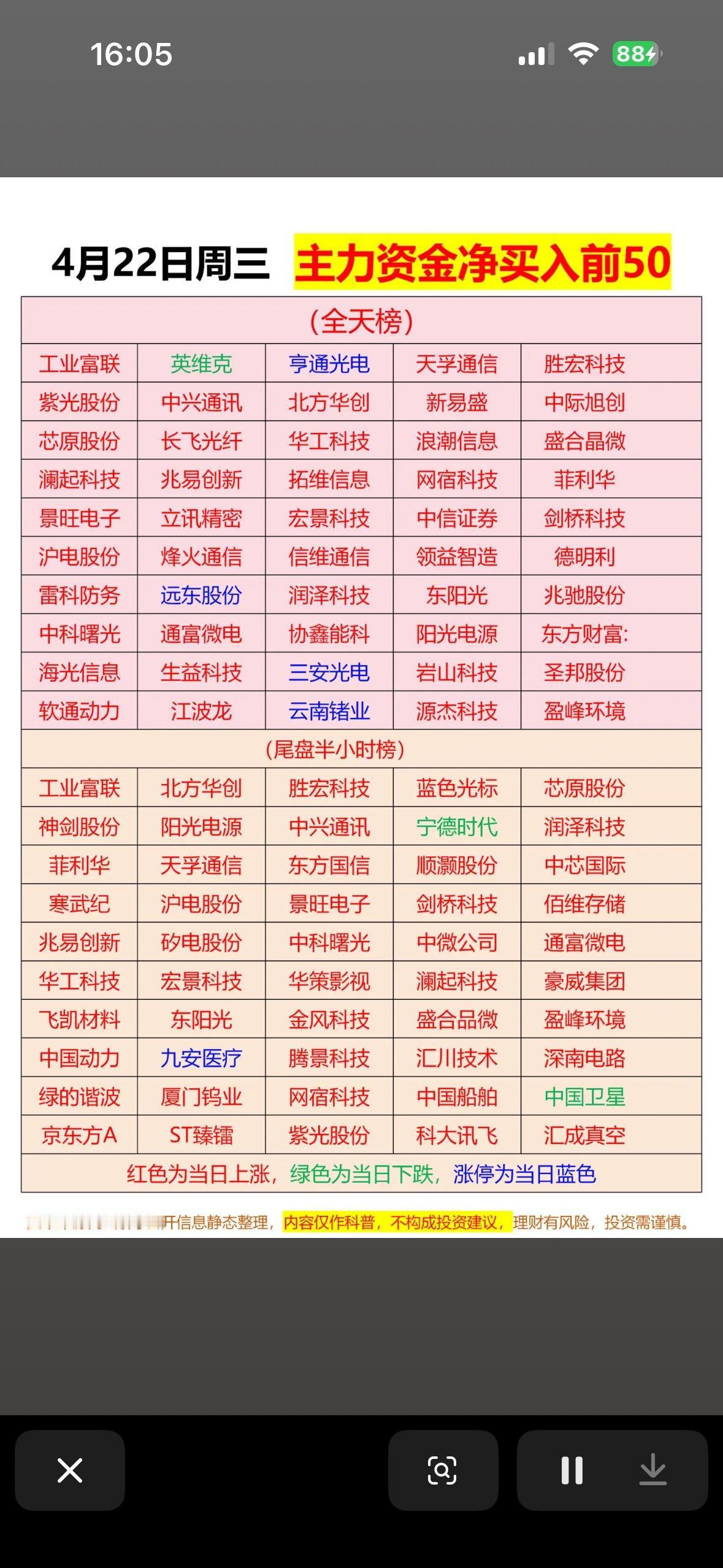 主力资金净买入前50名，快来抓住机会！💰📈4月22日股市行情太有看头啦！