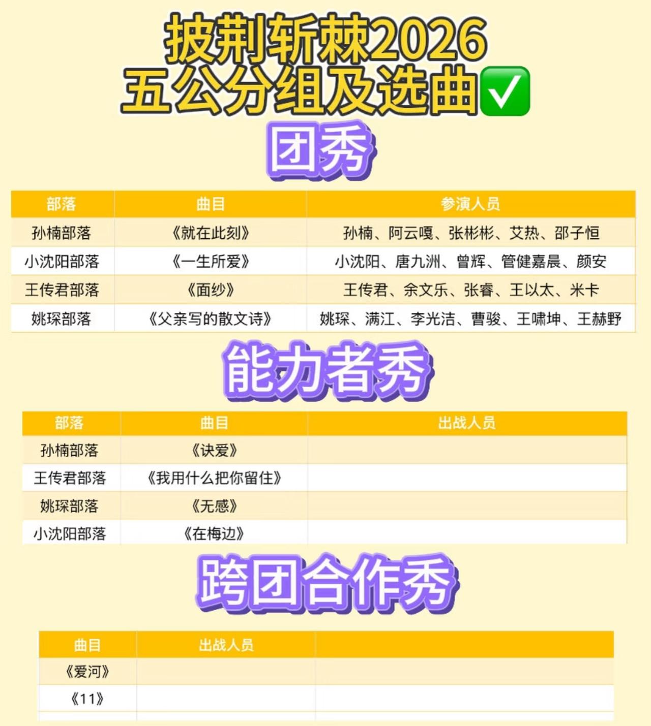 披哥五公分组选曲曝光！这阵容简直看点拉满。刷到了五公的名单，坐不住了。《披荆