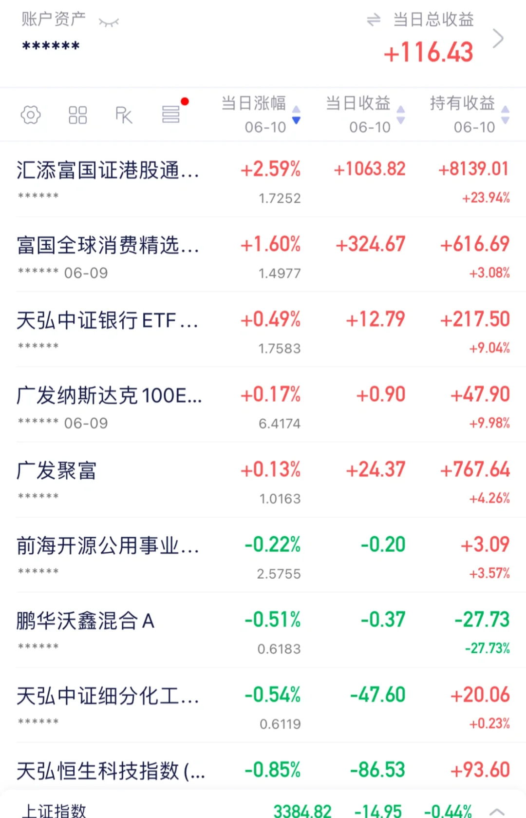 创新药还在涨，真有你的
