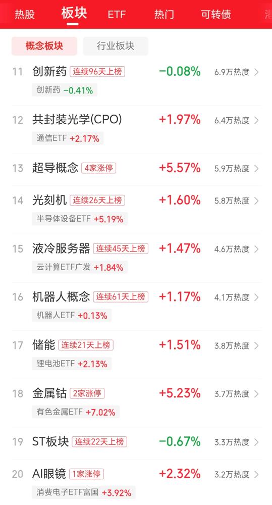金属涨上天了，半导体涨爆了，光伏涨麻了，人工智能跟随其后。这行情看着是真热闹。