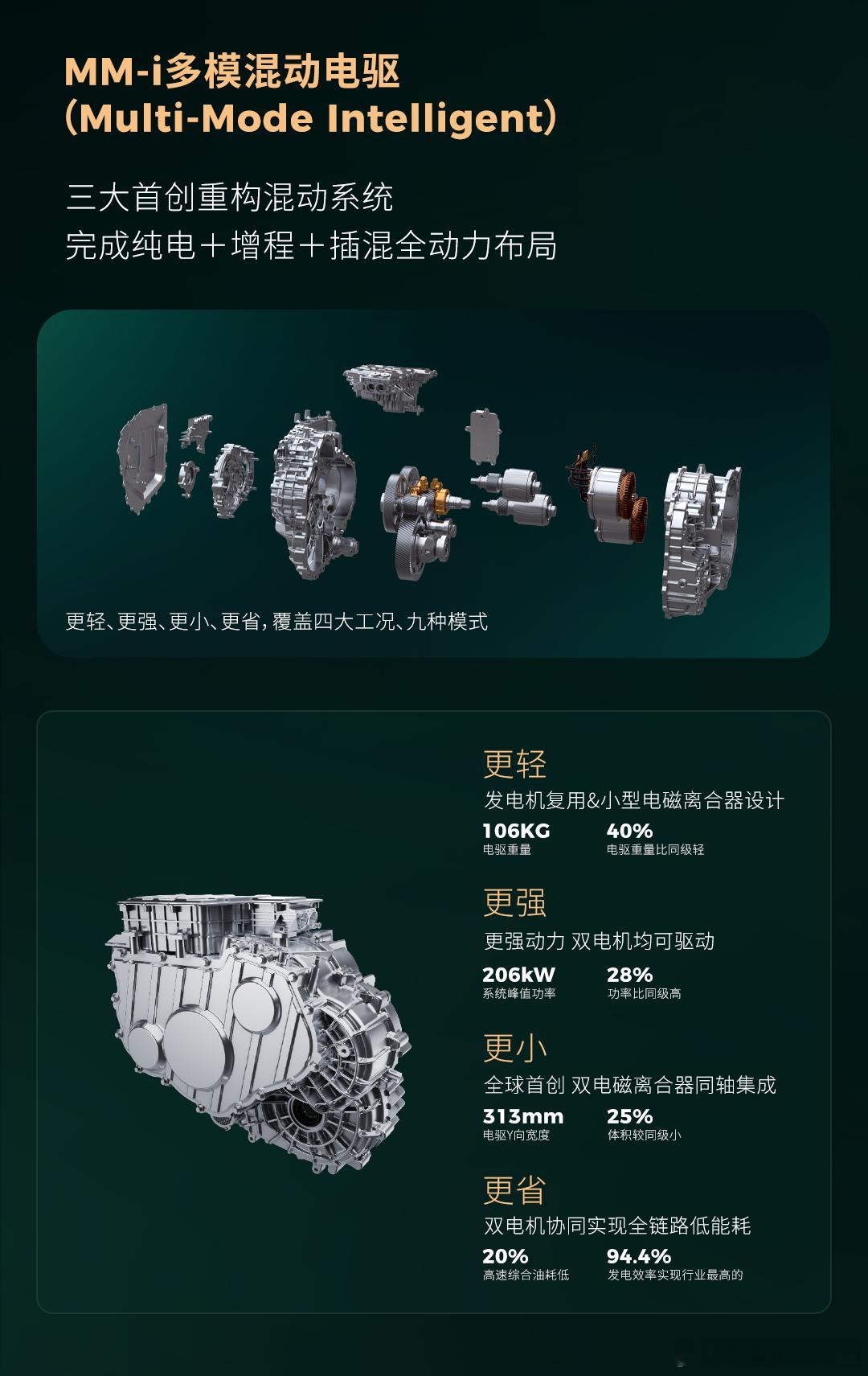 昨天零跑技术日，反驳了一个流行的观点：新势力不做插混，是因为没资质零跑开始做插混