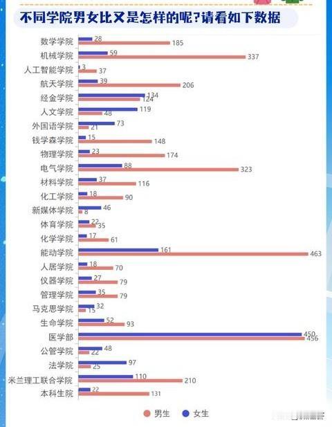 最新的2025西交本科新生学院分布情况汇总，招生学院人数最多的居然是医学部，其中
