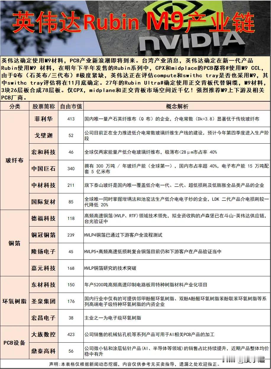 2026年AI材料行业核心要点梳理一、核心投资逻辑：多重共振下，AIPC