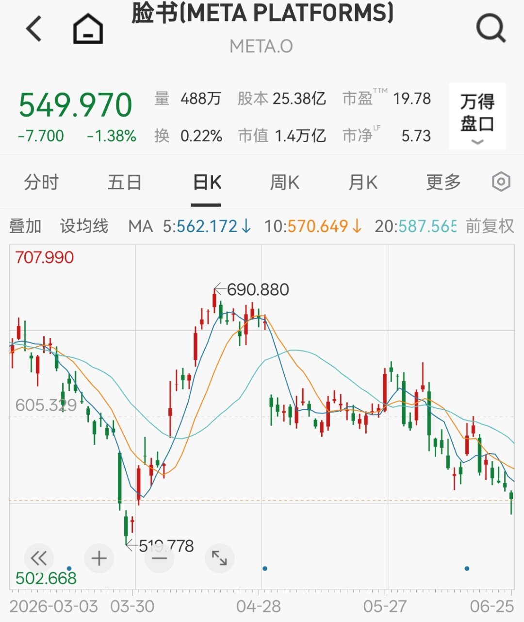 海外科技老登们也都一样