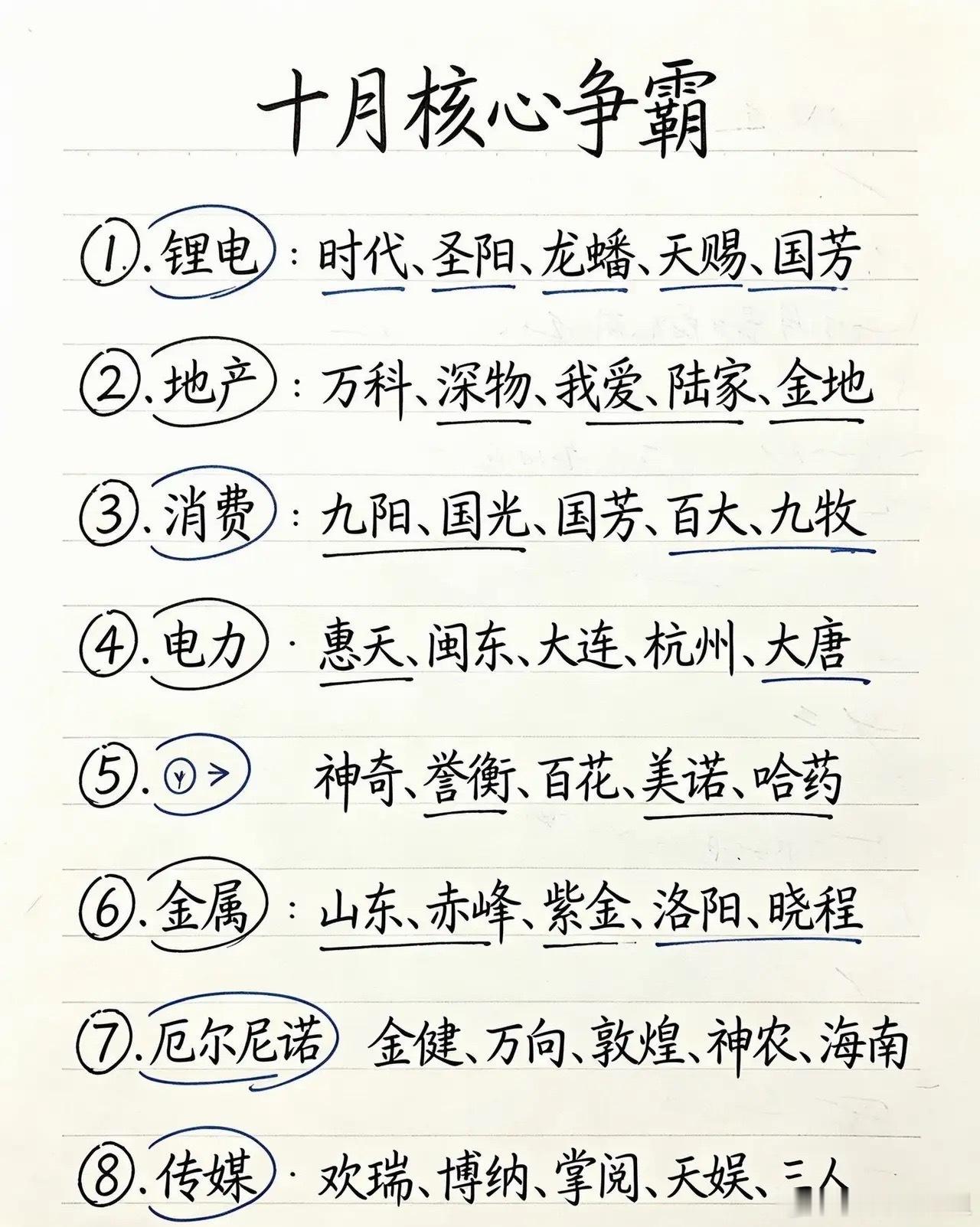 十月核心争霸，八大主线梳理进入十月之后，市场资金开始寻找新的方向，多条主线轮番表