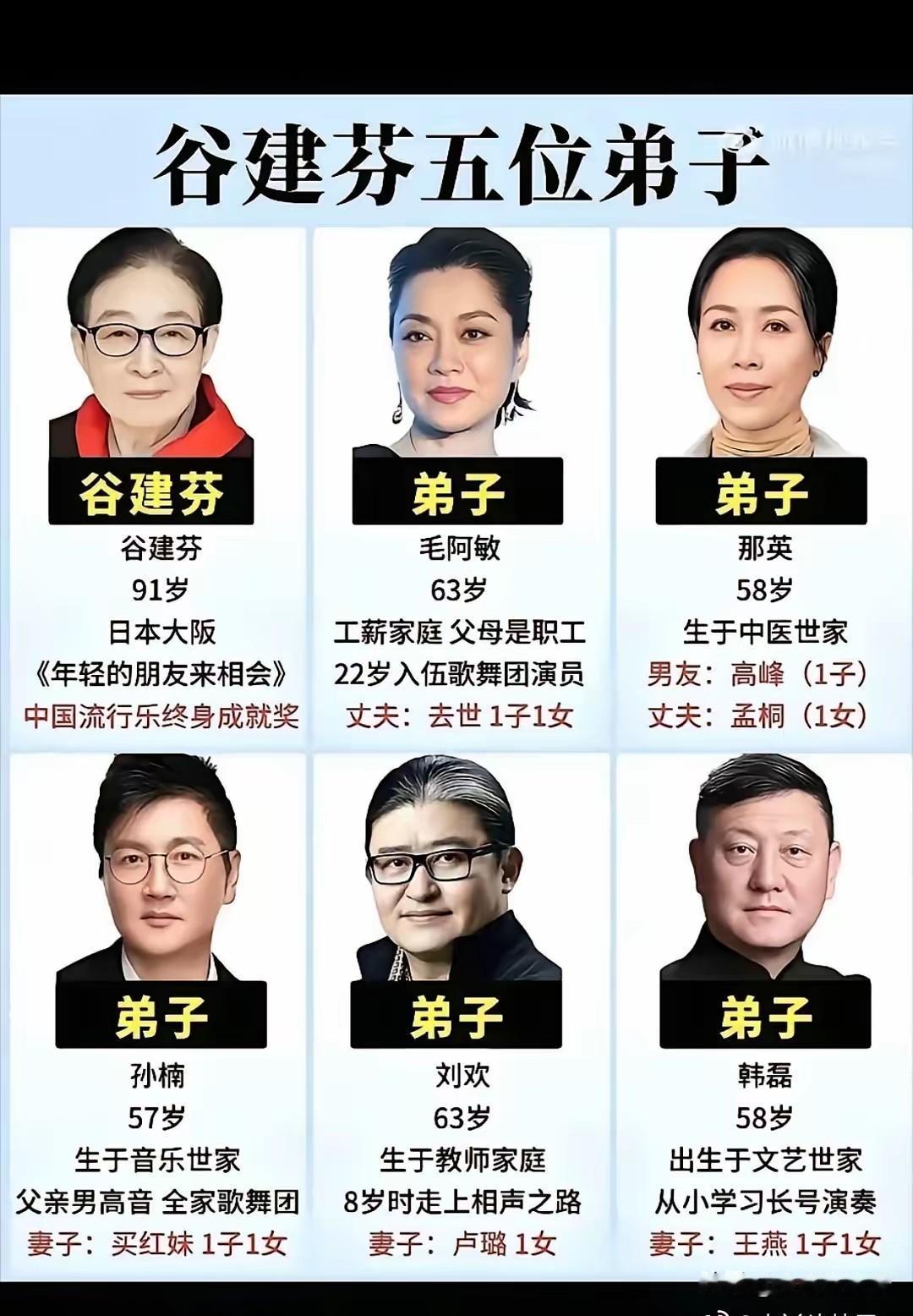 刘欢老师走了，才知道他的老师是谷建芬。谷建芬老师带出来的弟子，个个都是乐坛精英，