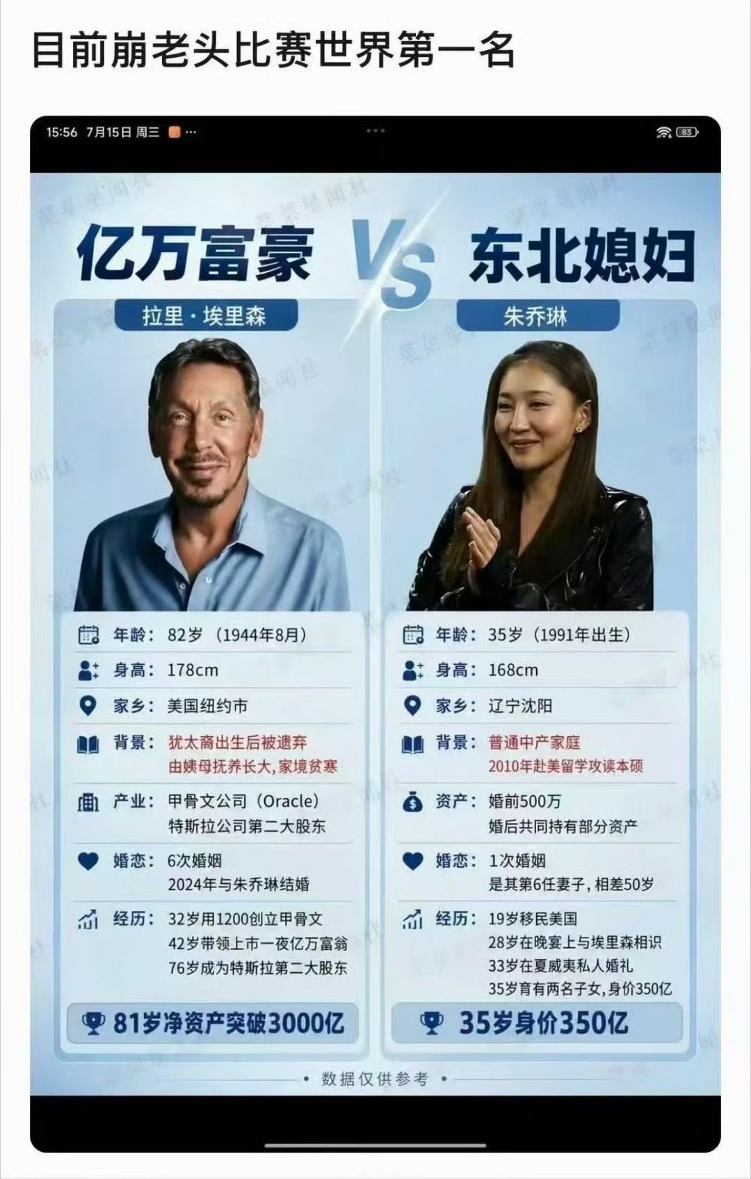 目前崩老头比赛世界第一名姆巴佩历史第一