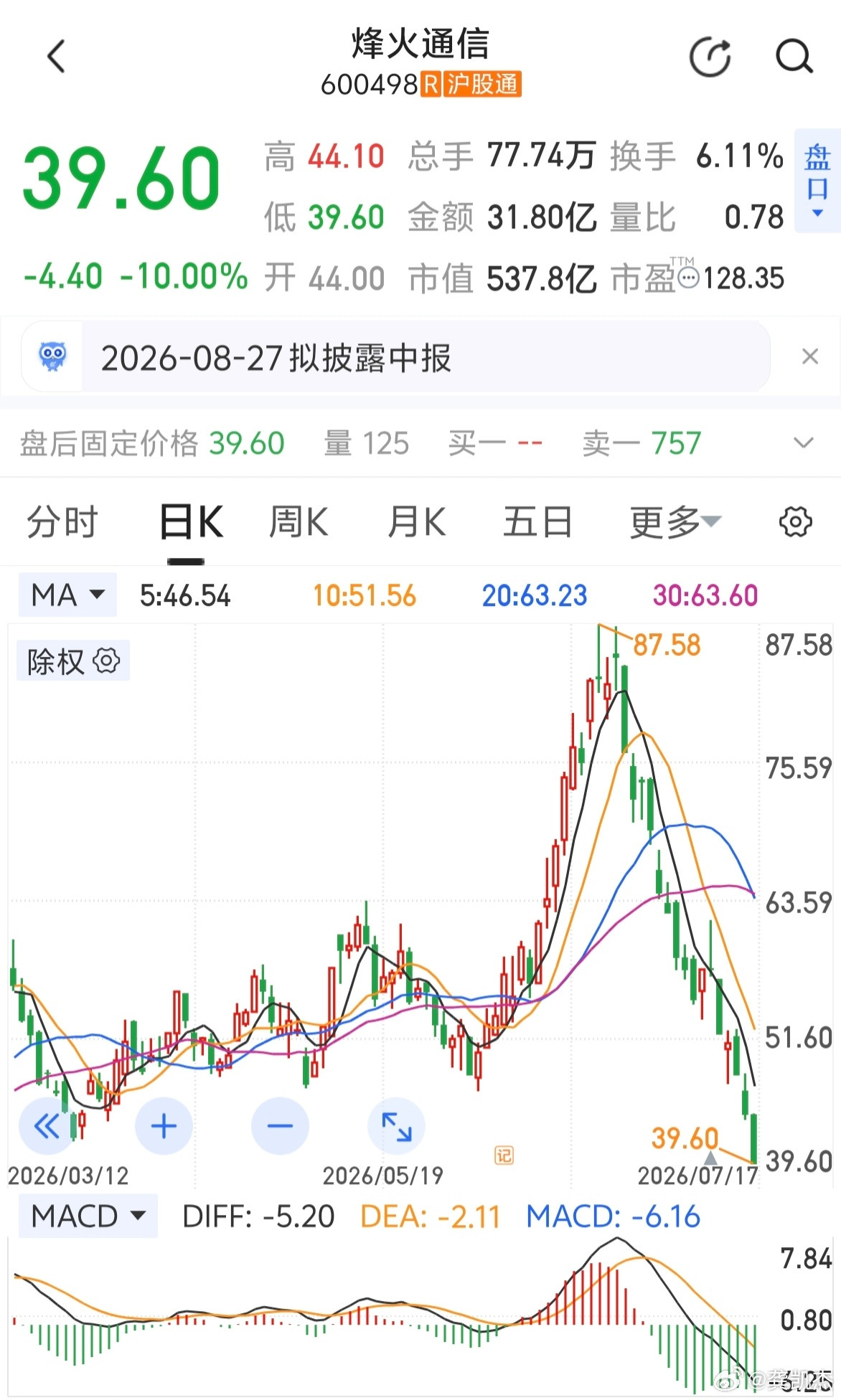 一波砸盘直接腰斩，还有比它更猛的杀跌吗？
