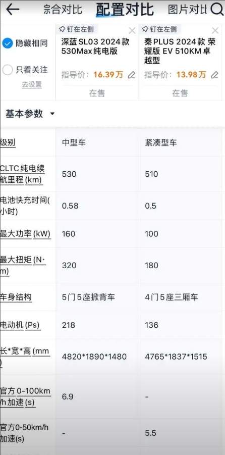 为什么比亚迪的混动车型这么便宜但纯电车就卖得很贵？798的秦PLUS，998的