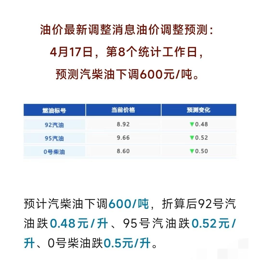 油价终于要大幅下降了终于等到了，战前原油60，战中一度120，目前期货已经8