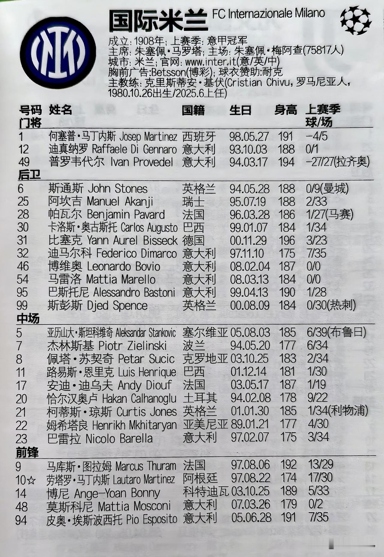 国际米兰在上个赛季勇夺意甲冠军，本赛季保持了原有阵容的骨架。后防线迪马尔科、巴斯
