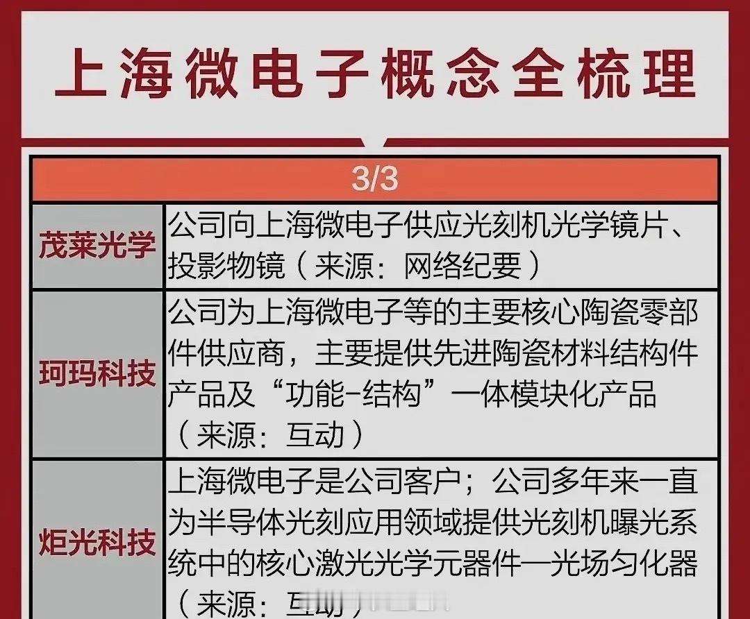 大基金三期：3440亿资金支持光刻机产业链，上海微电子为核心受益主体。上海微电子