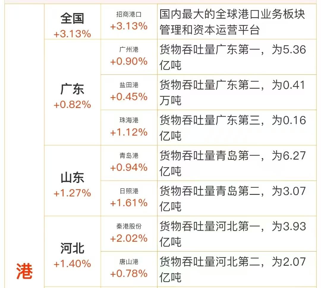 关税战利好哪些概念？美国近期出台了一系列加征关税政策，涉及中国等多个国家和地区