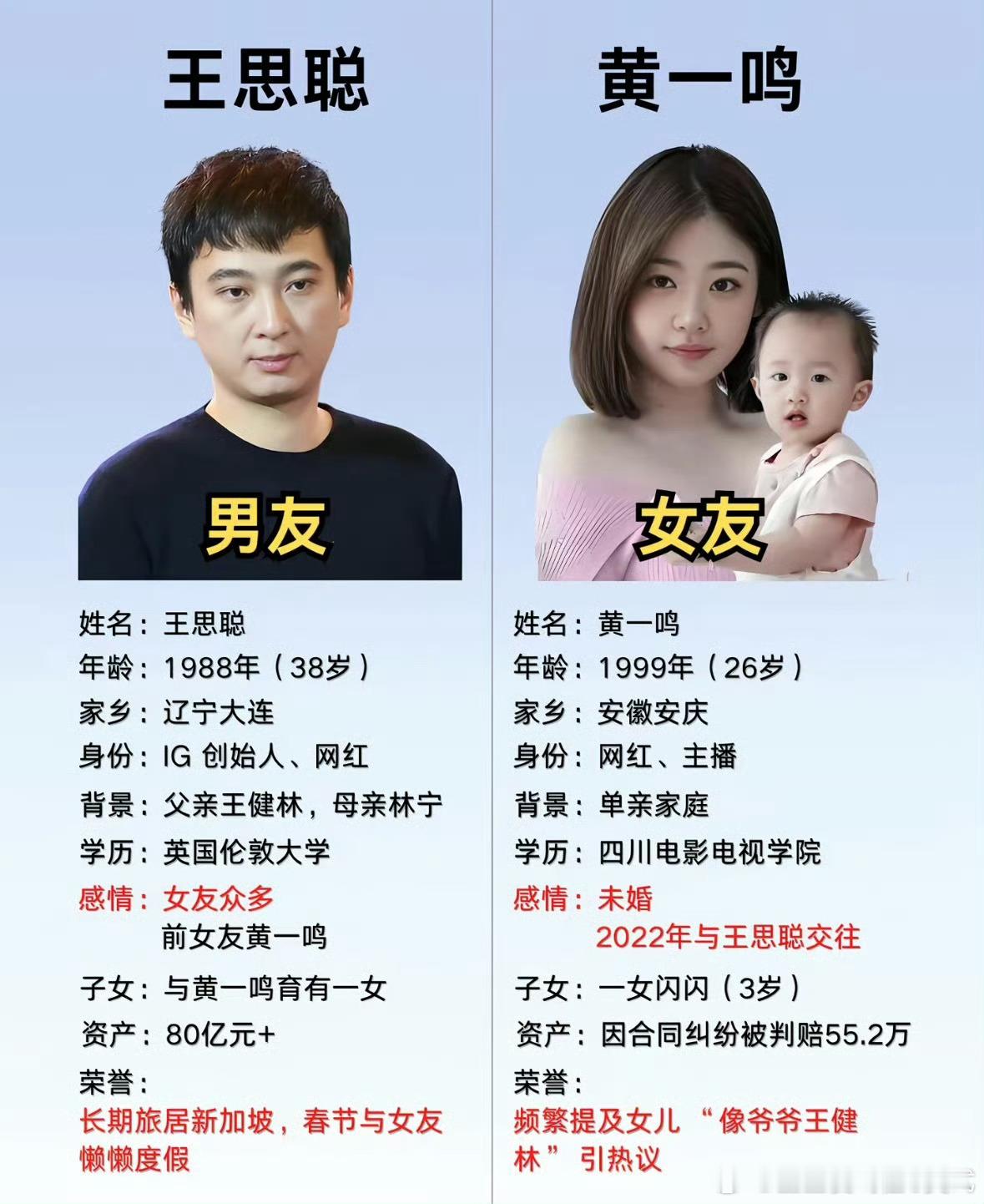 疑似黄一鸣前男友曝黄一鸣出轨黄一鸣一直咬定女儿是王思聪的，卖惨博同情、立单亲