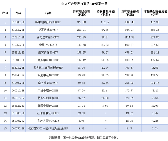 ETF跨入5万亿时代 “国家队”操作路线曝光