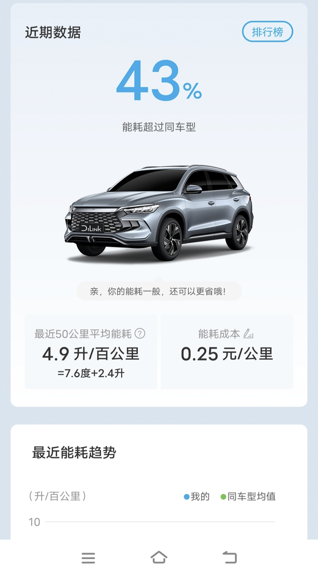 宋Pro冠军版百公里初评真实车主，不吹不黑:优点:DMI确实牛逼；外观好看