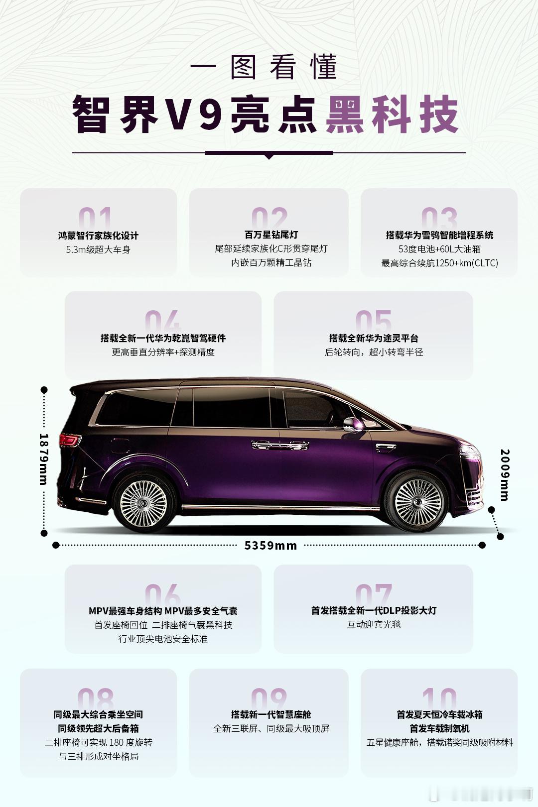 假期开了MPV，7座还是有它不可取代之处鸿蒙智行做的这台智界V9，从技术上