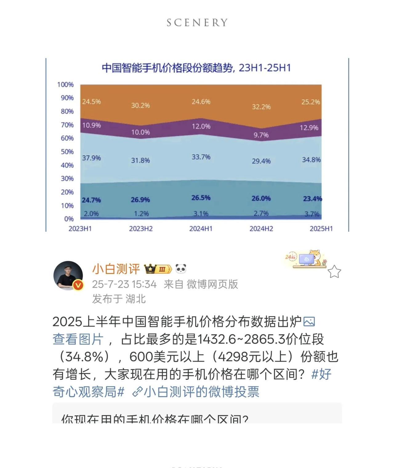 难怪荣耀对于X70的打造，似乎比Magic8还要用心，看看这数据，2000以下的