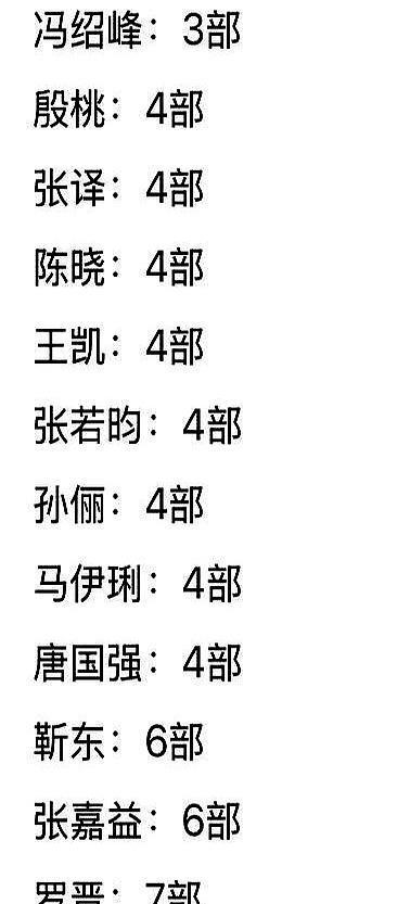 广电变天了流量明星古偶剧杀进央视？别傻了。你以为S+大制作、顶流主演的剧就