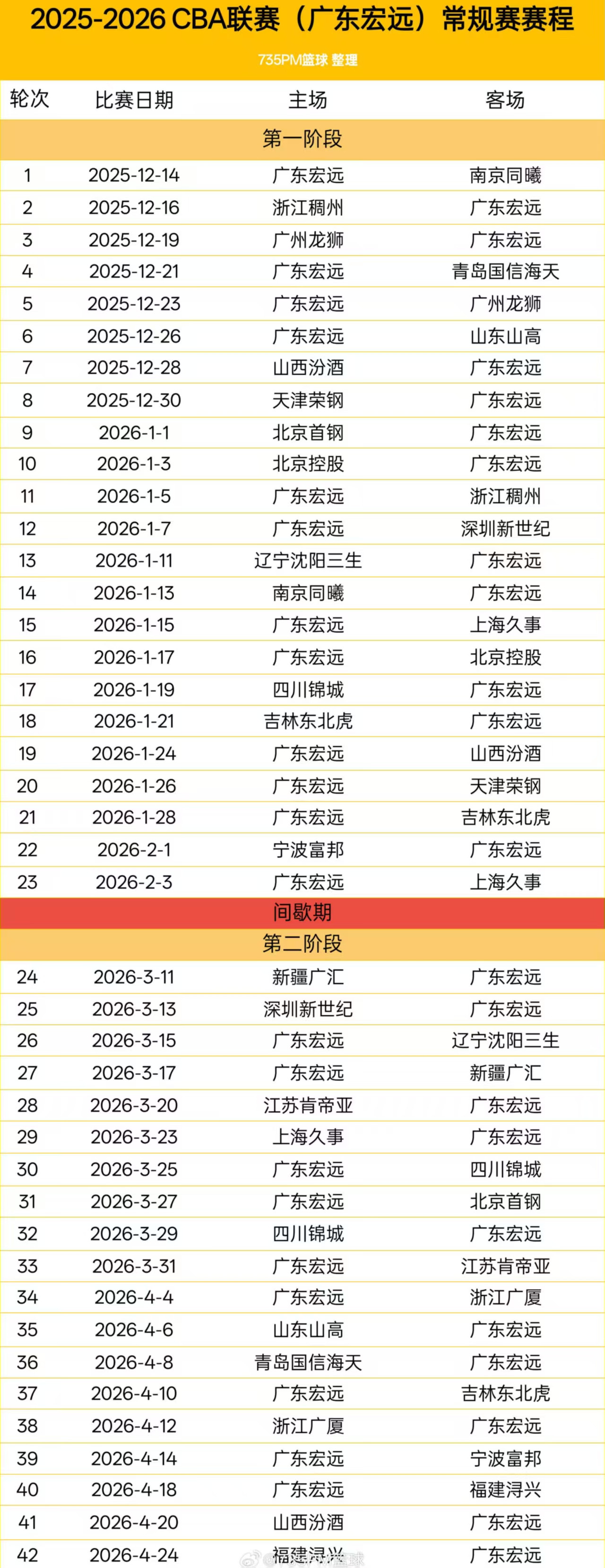 广东新赛季赛程解析：三场焦点战引爆元旦京粤大战，徐昕直面老东家成看点
