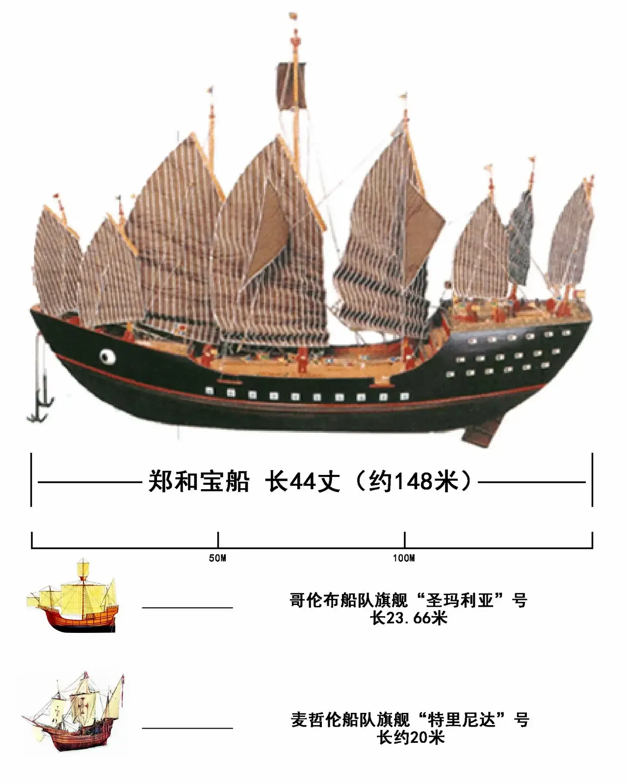 判断一个人是不是物理盲，就问他，郑和宝船到底有多长？如果回答是44丈，一百多米