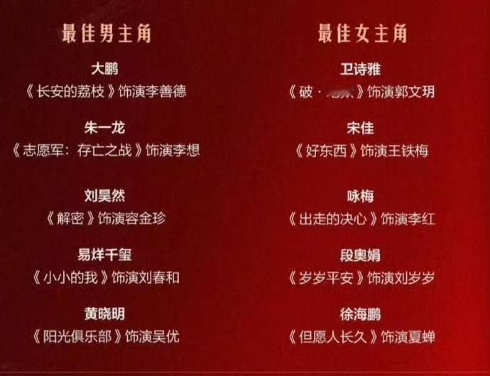 金鸡奖影帝、影后之争形势基本明朗。影后这方面，徐海鹏没听说过，段奥娟是跨界演员