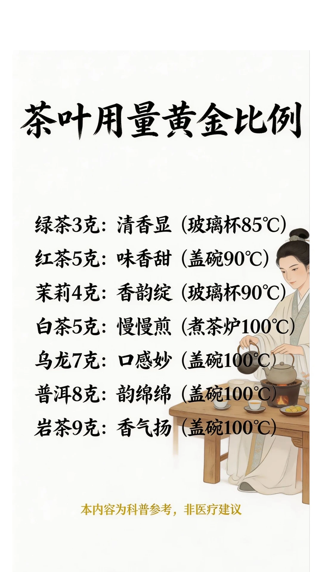 茶叶用量黄金比例 🍵｜一文看懂泡茶公式