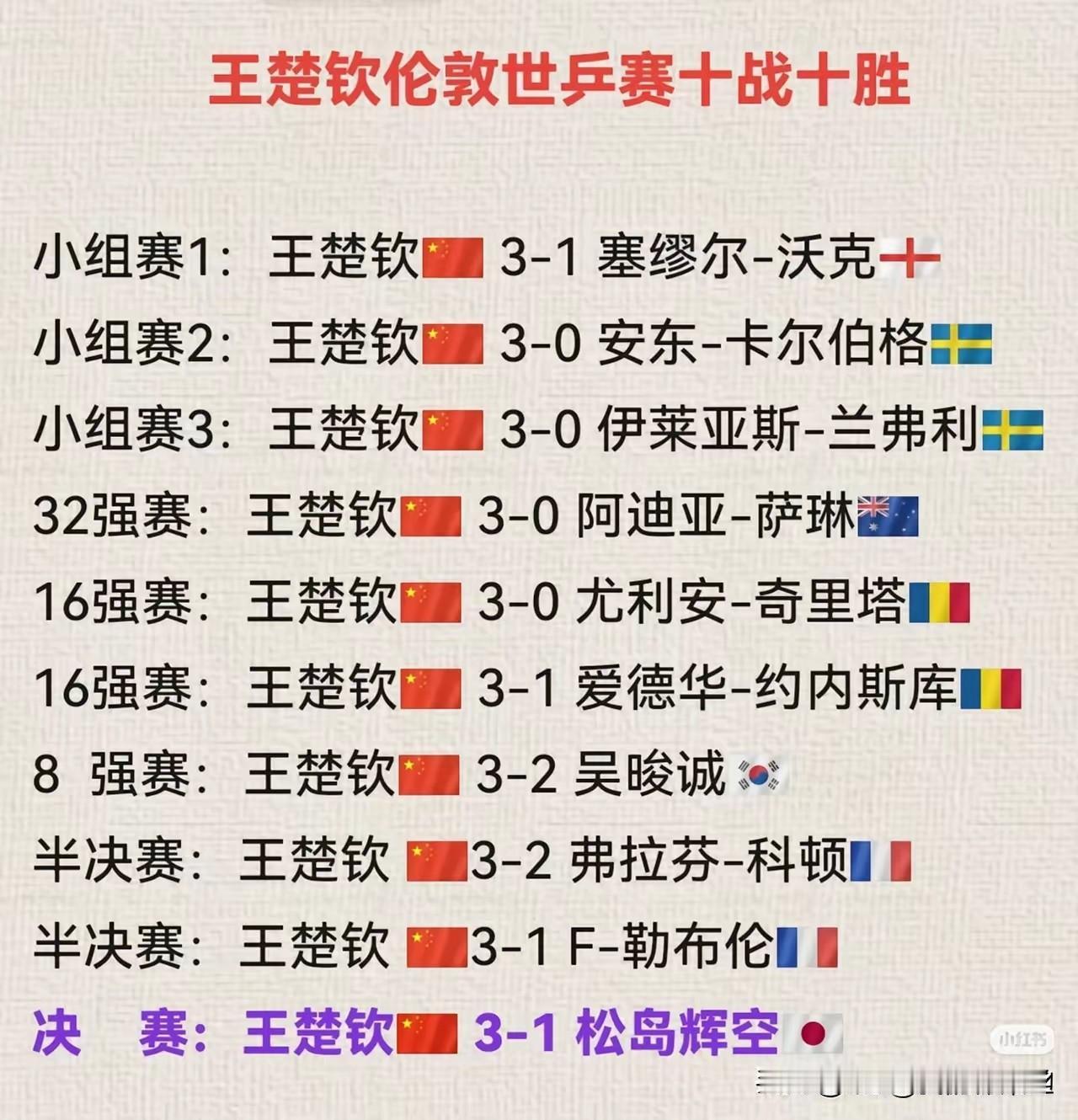 咱也不知道怎么回事，只要小胖在德国俱乐部一输球，国内就开始各种网暴王楚钦的小作文