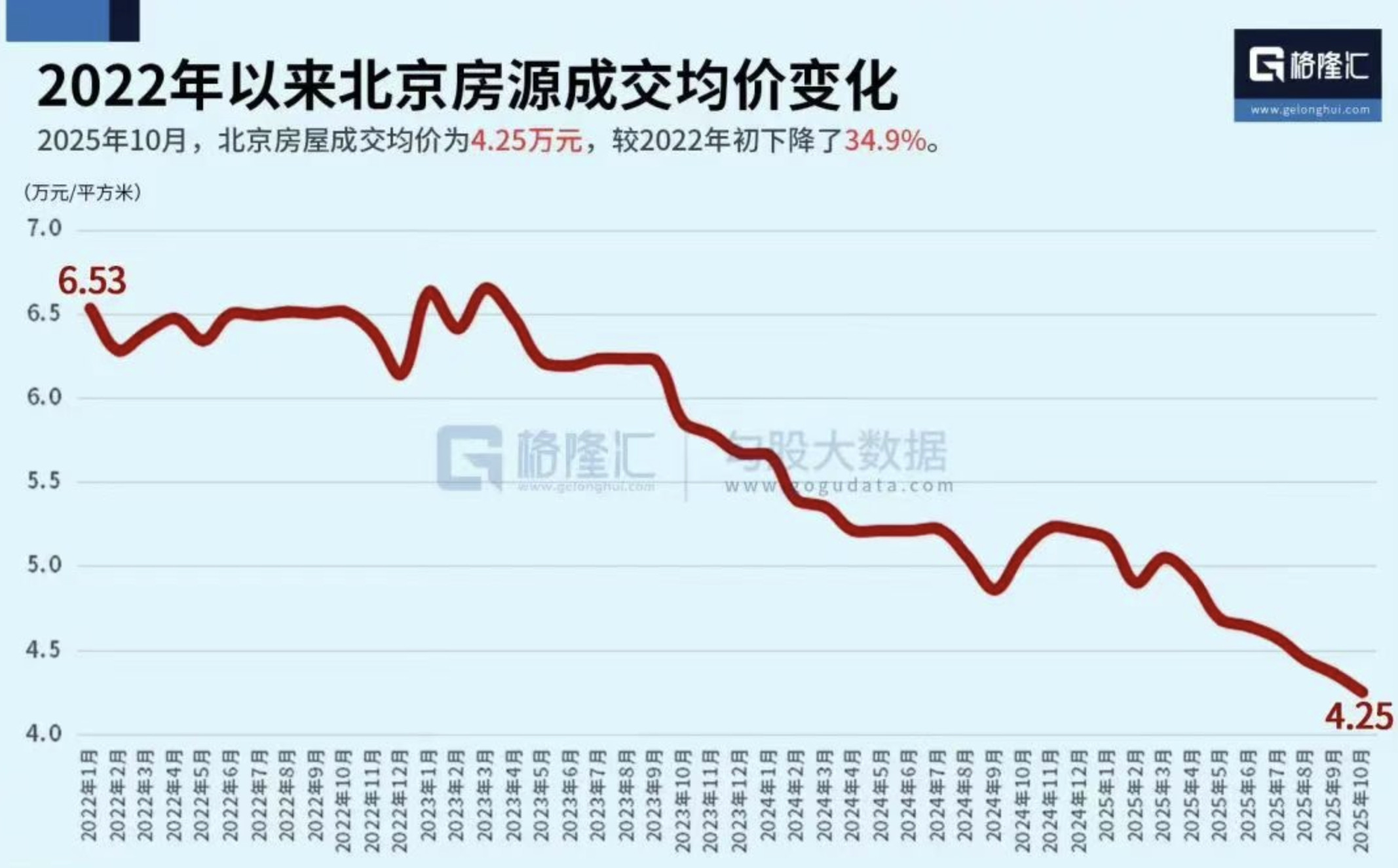 当时很多人说，银行房贷是首付三成，贷款七成。如果房价下跌30%，资不抵债，会有大