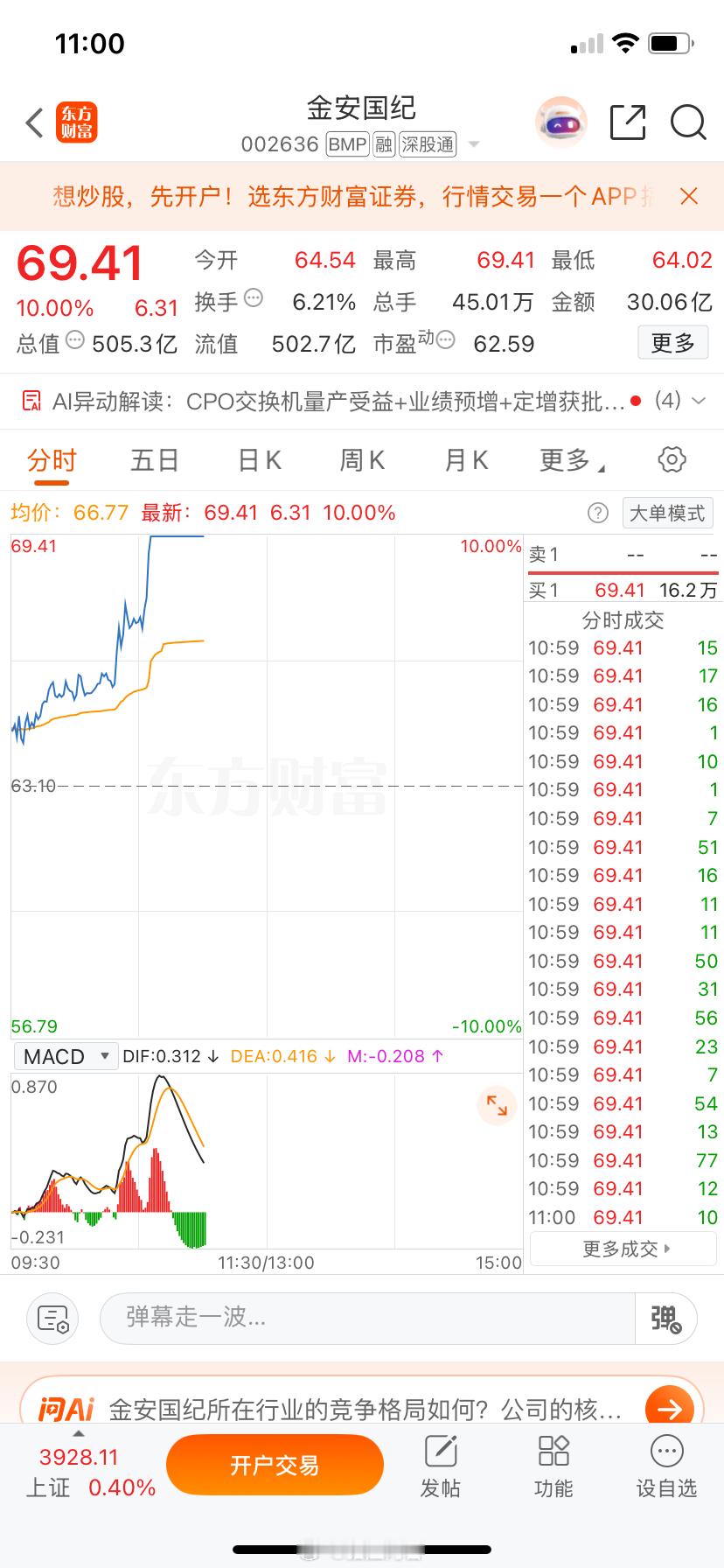大腿都拍麻，一不留神昨天下机的金安今天来个板，你说气不气人兄弟们！​​​