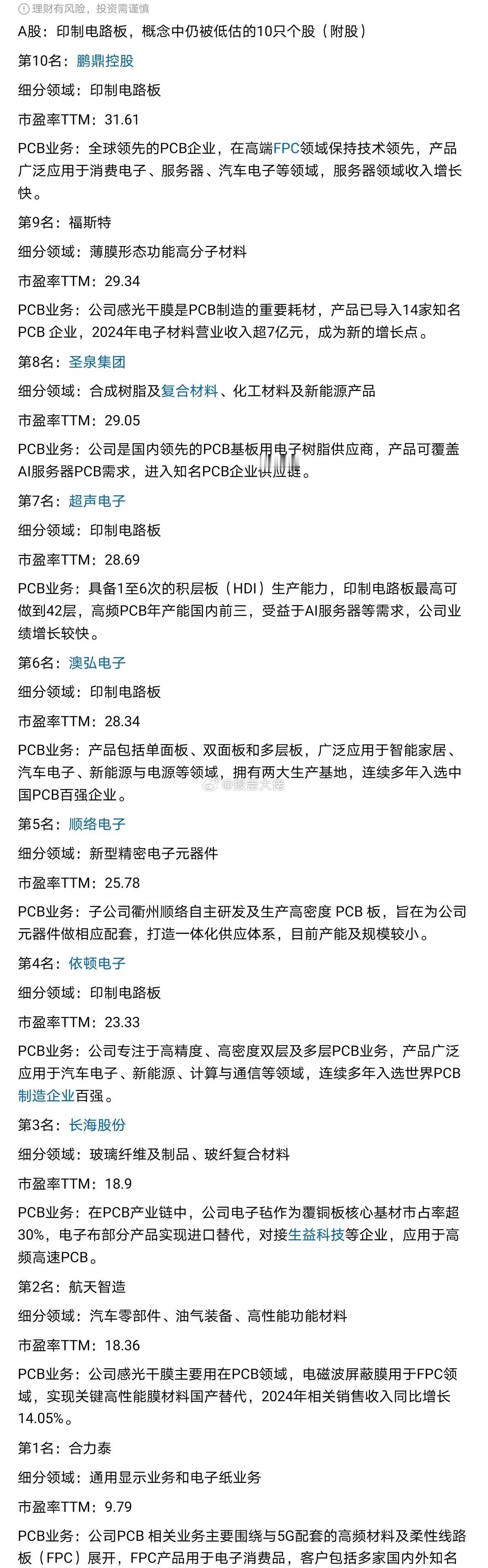 PCB板十大企业​​​