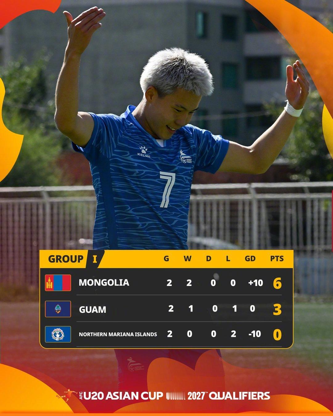 🔢U20亚洲杯资格赛与发展赛第3轮小组积分榜U20亚洲杯