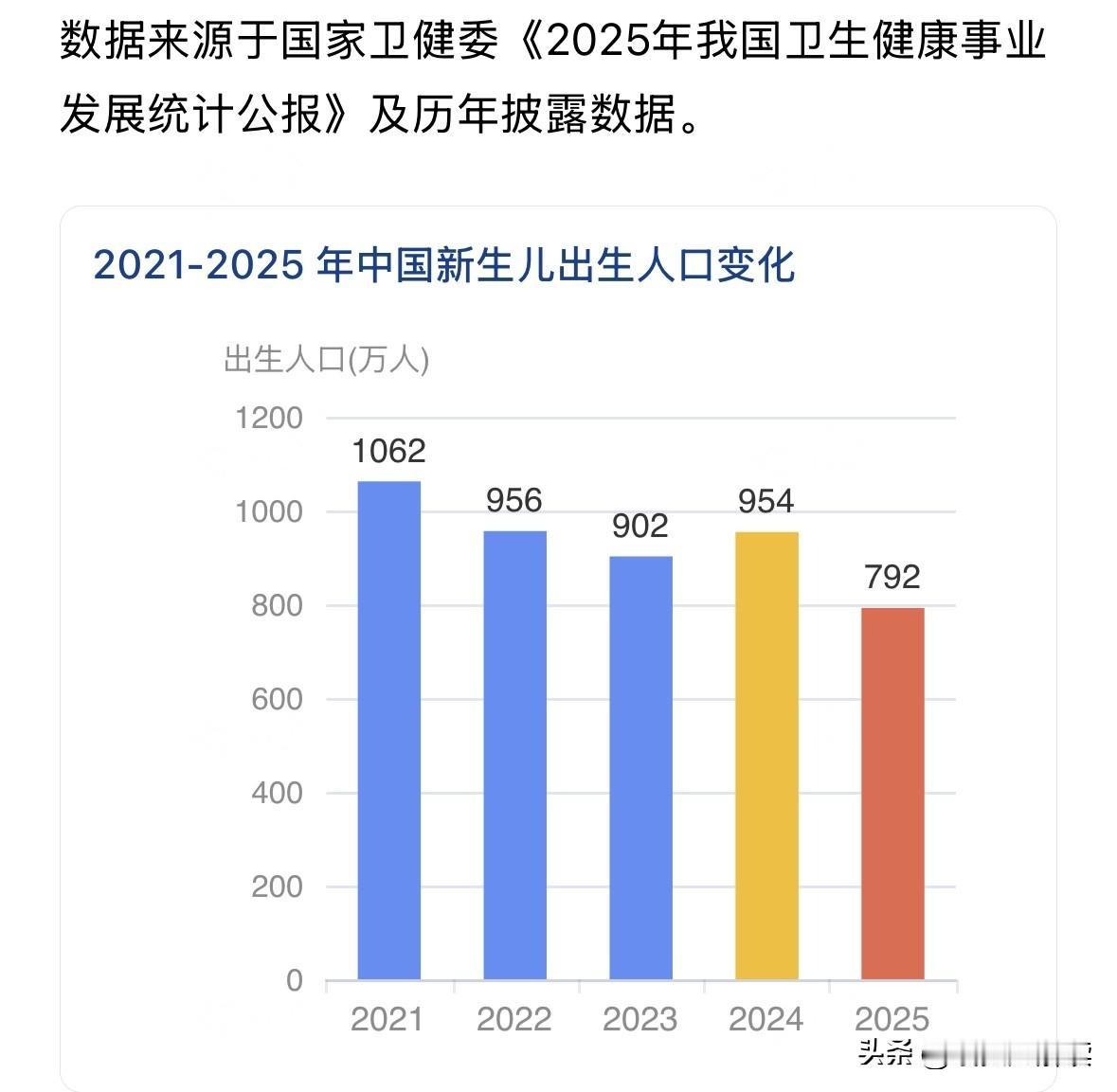 总是听到有人纳闷，现在育儿补贴开始给了，每孩一年3600，一直给到三岁，为啥生育