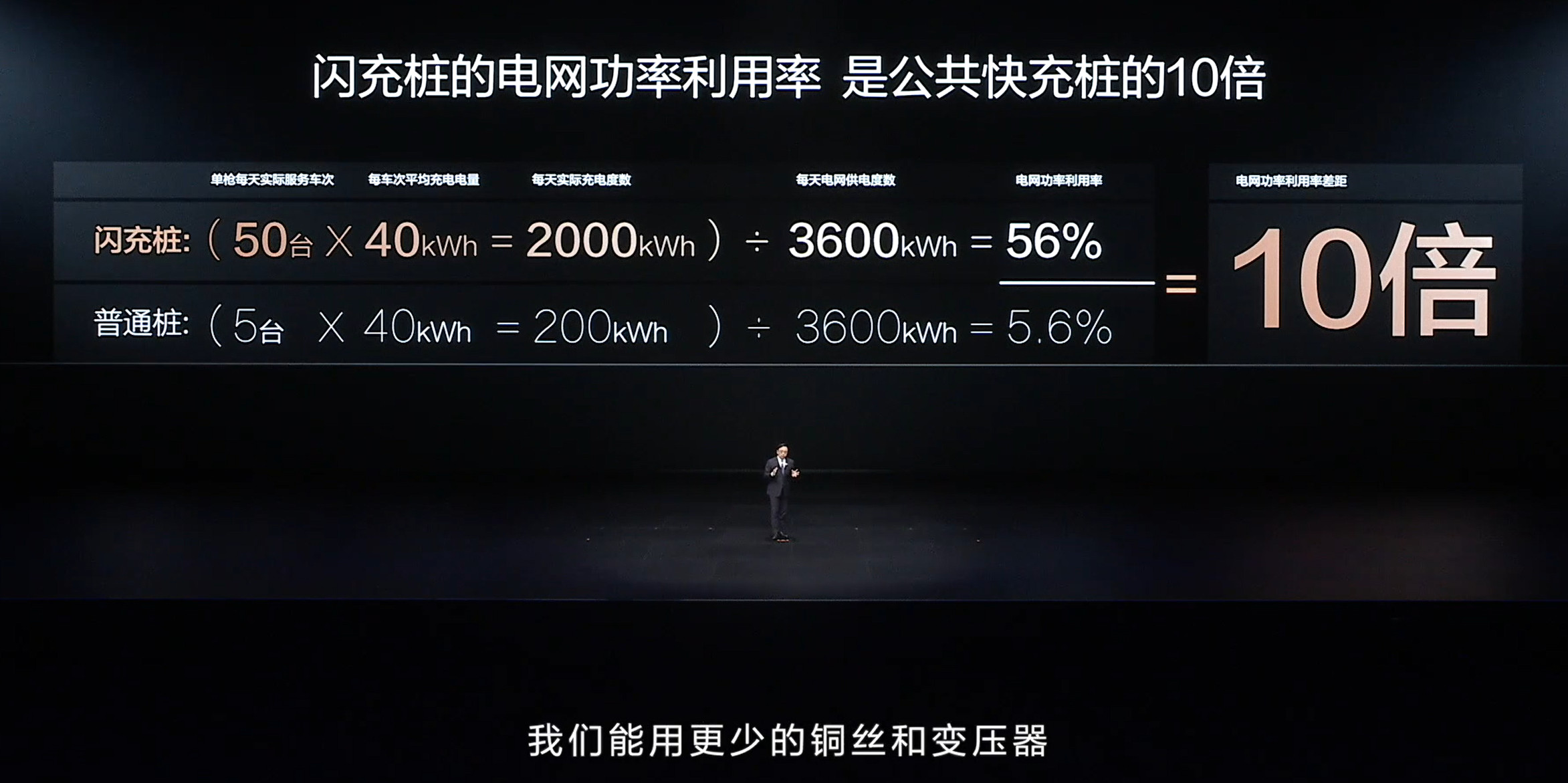 不少用户关心，比亚迪闪充速度这么快，会不会伤电池、影响寿命？还有人担心，大功率闪