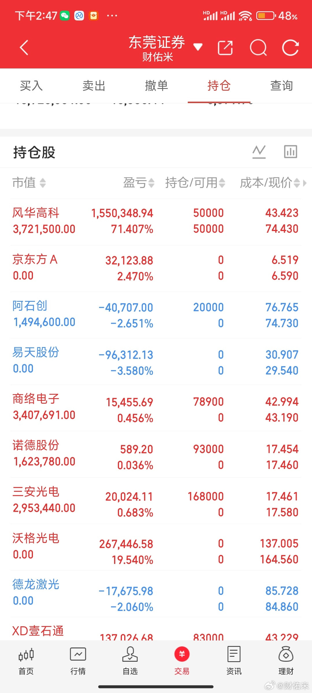 重要通知来了！兄弟们，我已经上车了，诺德股份明白的兄弟们，回复178仅供参考
