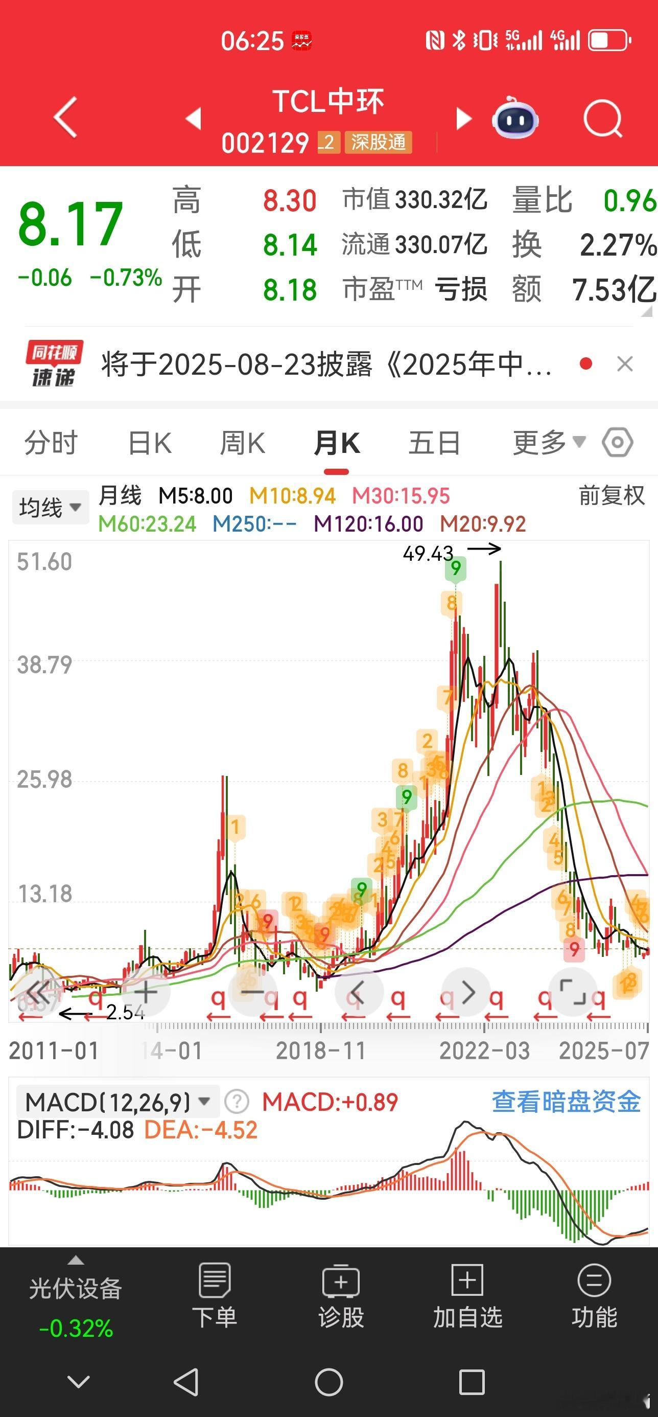 S-看到手机的弹窗新闻，没有仔细看。以为APP搞错了，一会TCL亏损几十亿，一会