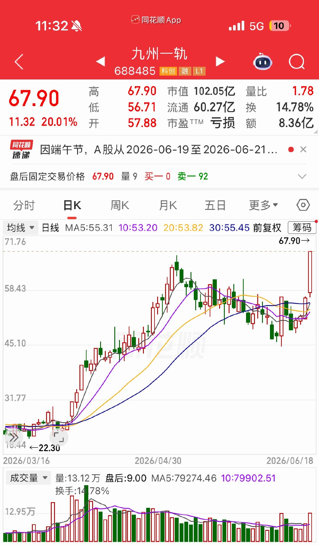 三只低位潜力优质标的，值得关注！1、凌云光（688400）——机器视觉龙头+