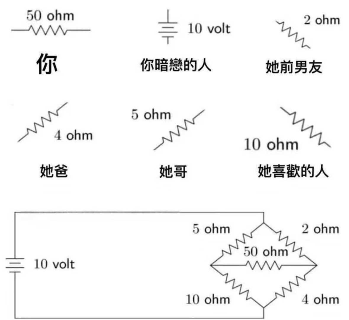 梗图合集梗图此图有梗mbti梗图有点离谱但又合理搞笑幽默