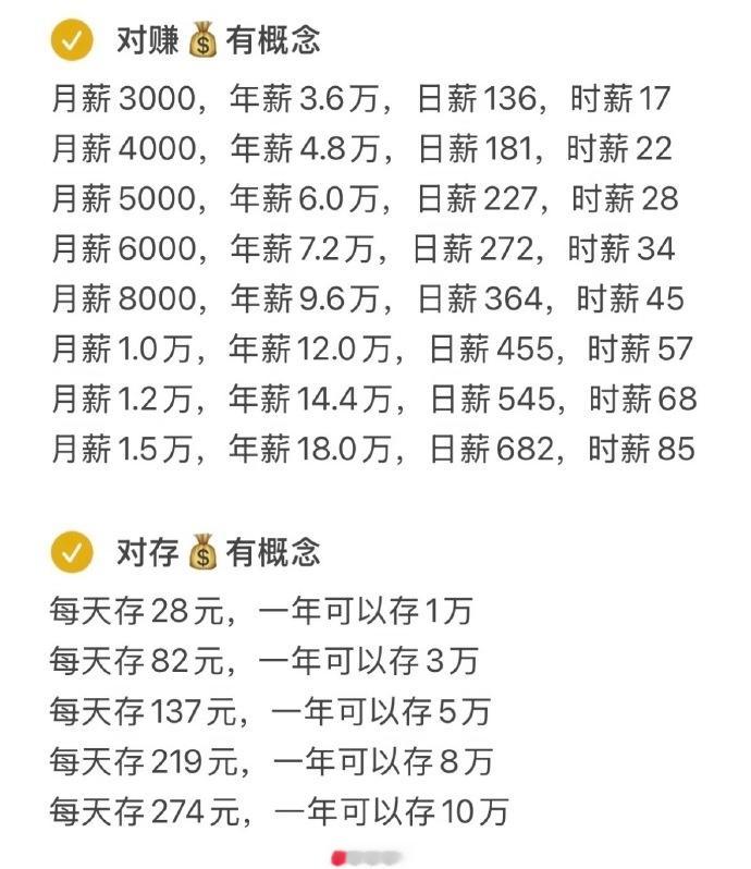 直观感受到了存钱的数字