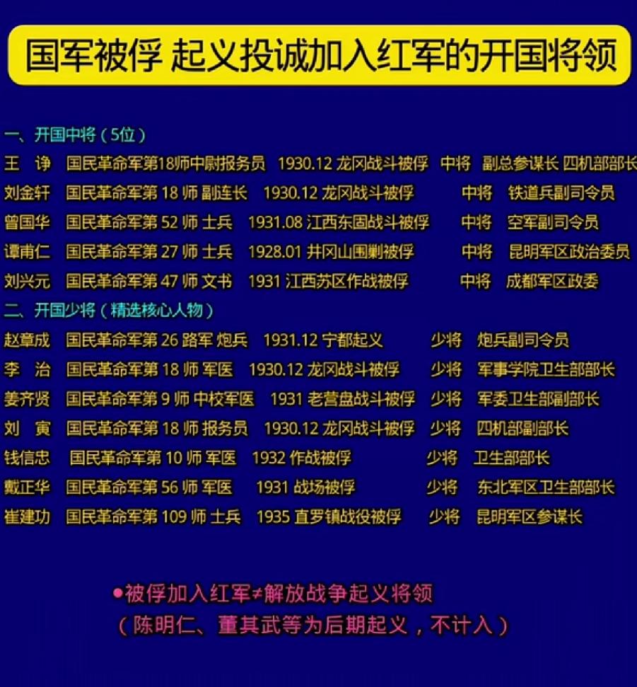 国军被俘后加入红军，成为开国将军一览表1927年我党开始正式领导军