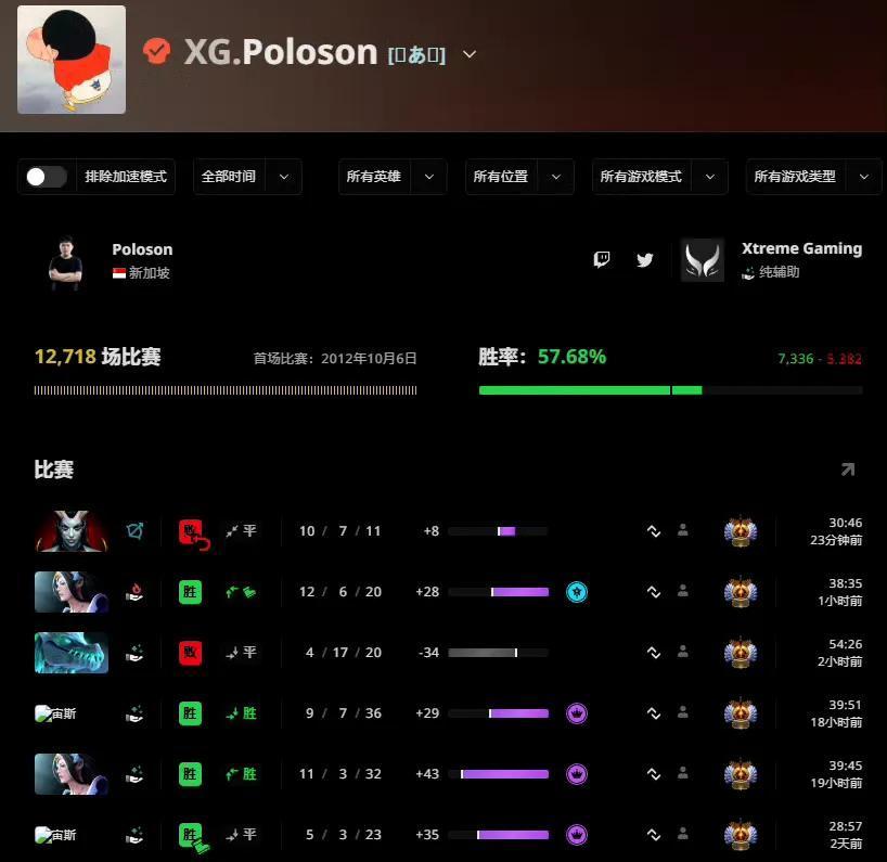 DOTA2:XG的五号位是西红柿还是poloson呢？根据之前爆料说是西红