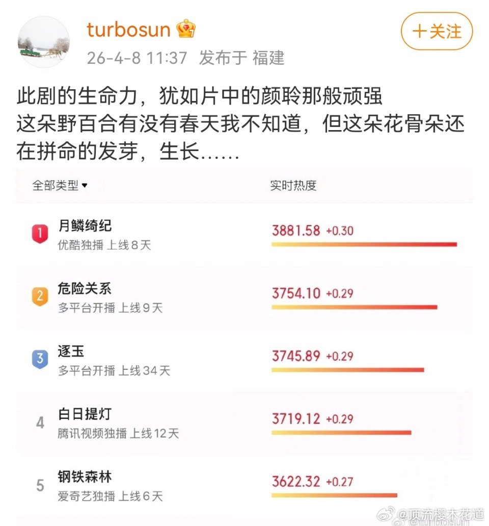 我差点以为不是本人，看来影视寒冬，大家都有压力了。