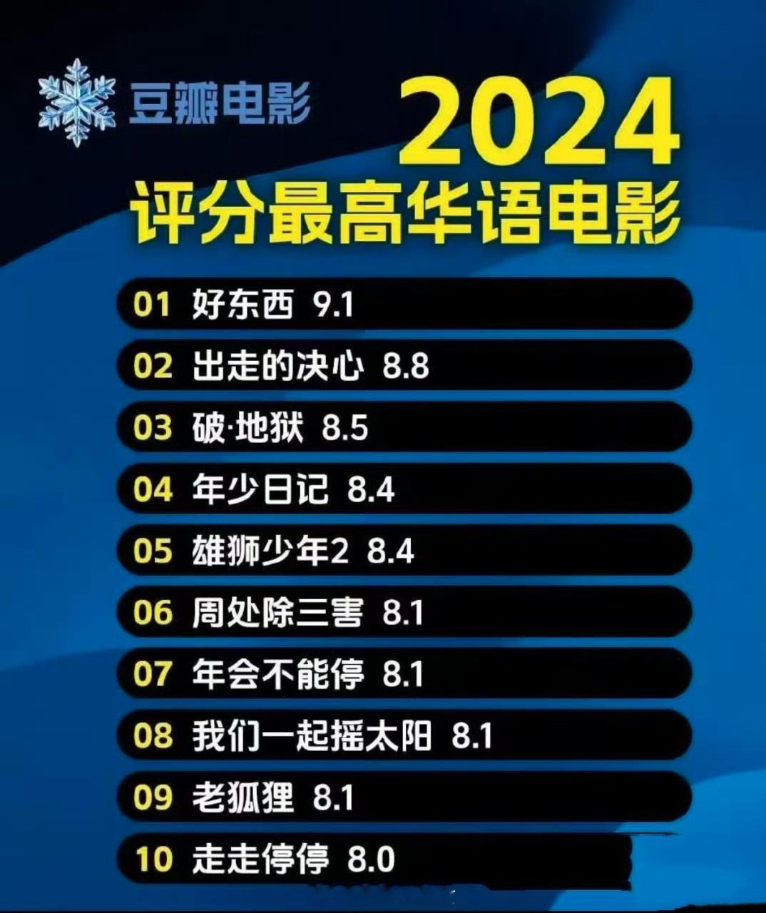 2024观众最喜欢VS评分最高的华语电影[doge]