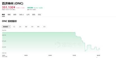 生物医药、创新药明天又得折腾了！美国那边要对来自中国的药品实施严格限制媒体报