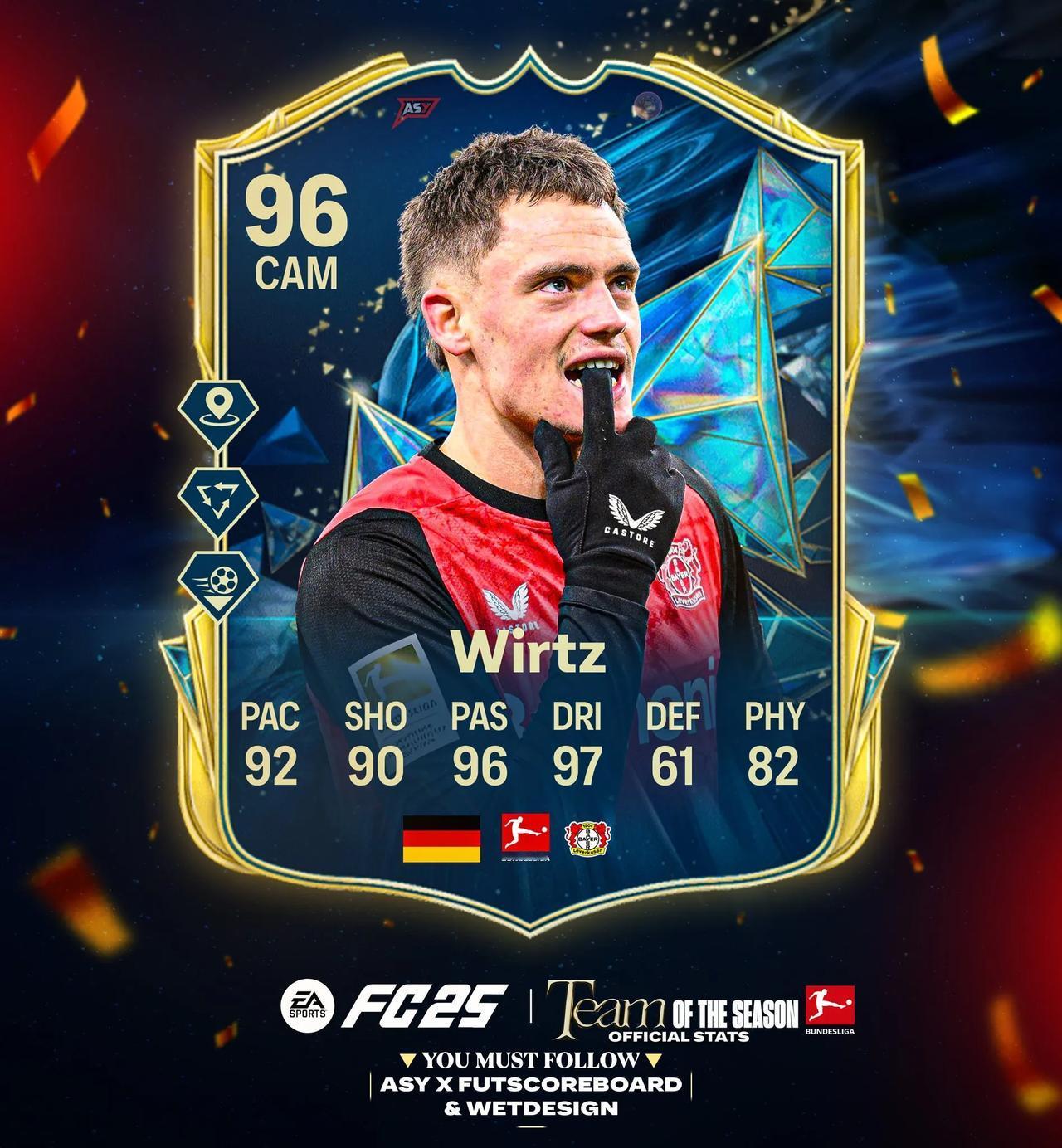 【游戏公司掏钱买人】据镜报，著名游戏公司EASports以承担维尔茨部分转会费