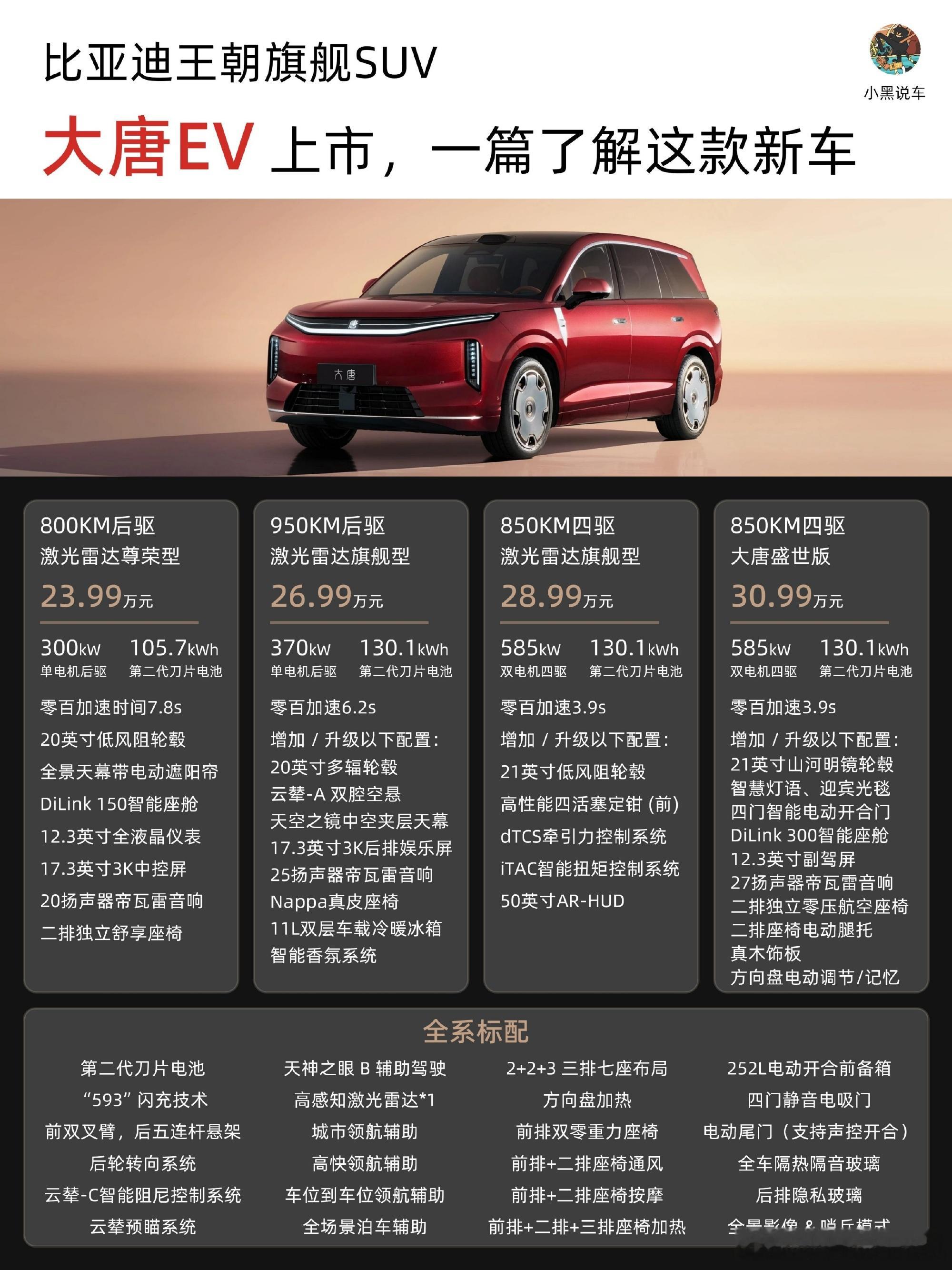 一篇了解比亚迪大唐EV全配置  6月17日，王朝系列首款D级旗舰SUV...