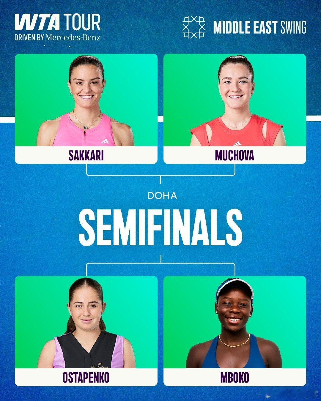 WTA1000多哈半决赛预告23：00，🇱🇻奥斯塔彭科vs姆博科🇨🇦遭遇