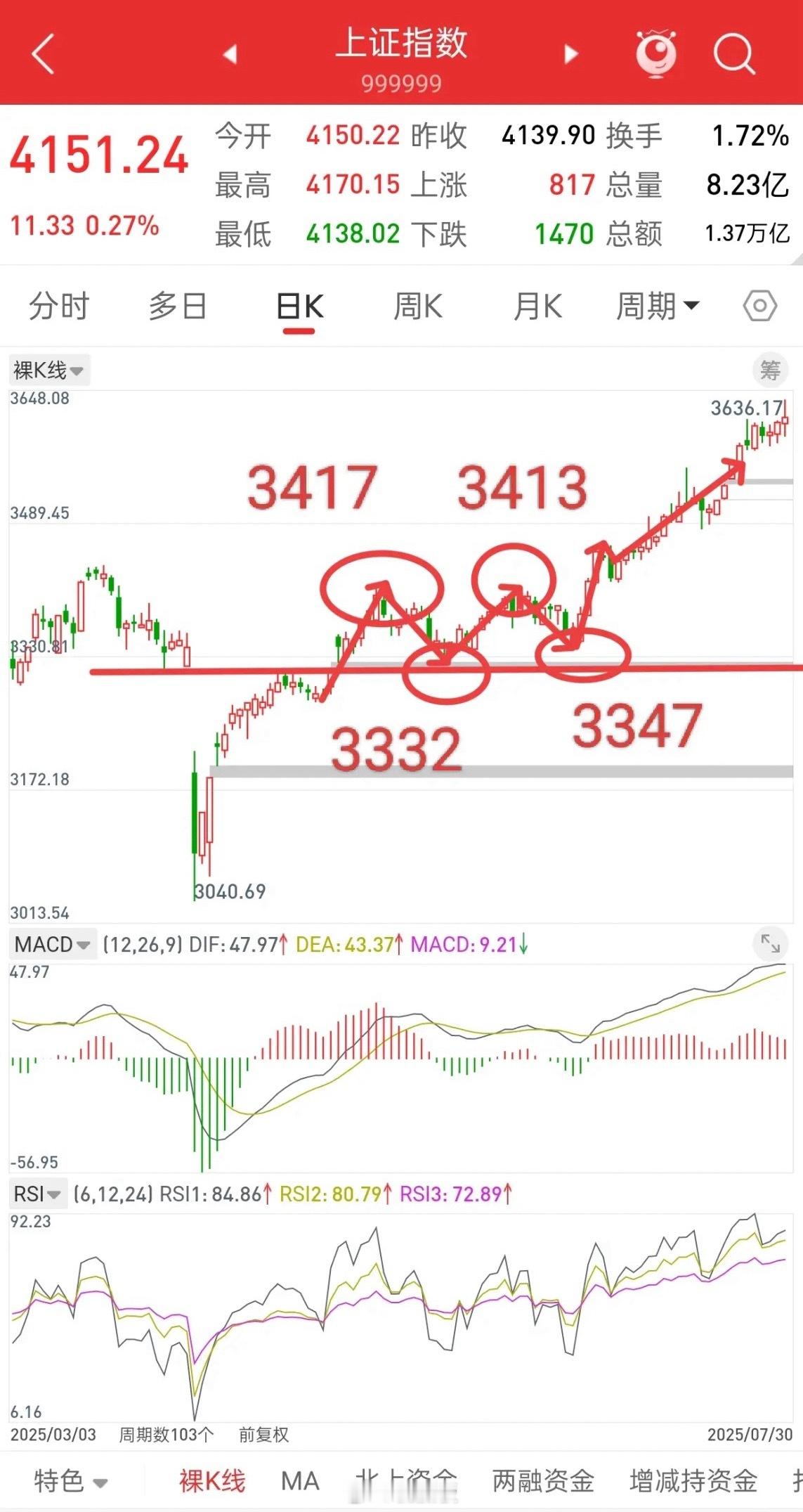 昨晚香港股指期货，富时A50股指全线跳水，今日A股走势如何？先说观点，这段时间每