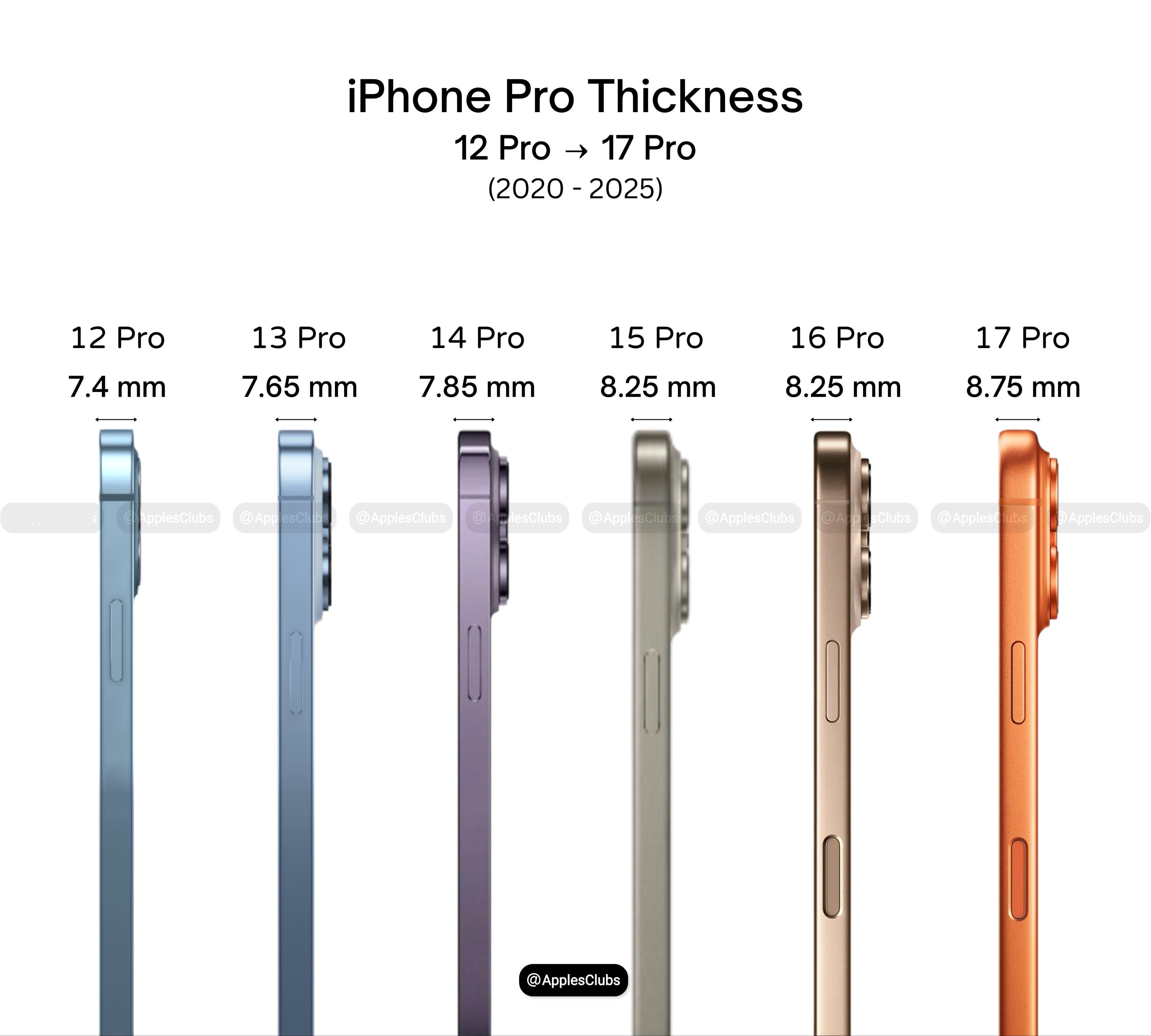 有没有发现iPhone这几年已经越做越厚了[笑着哭]影像和续航确实没法跟轻薄兼容，